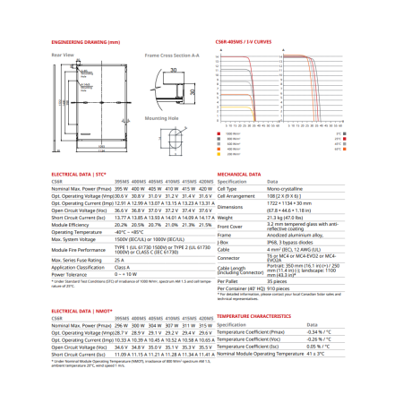 Panou Solar Fotovoltaic Monocristalin HiKu6 Mono PERC CS6R-400MS Bl...